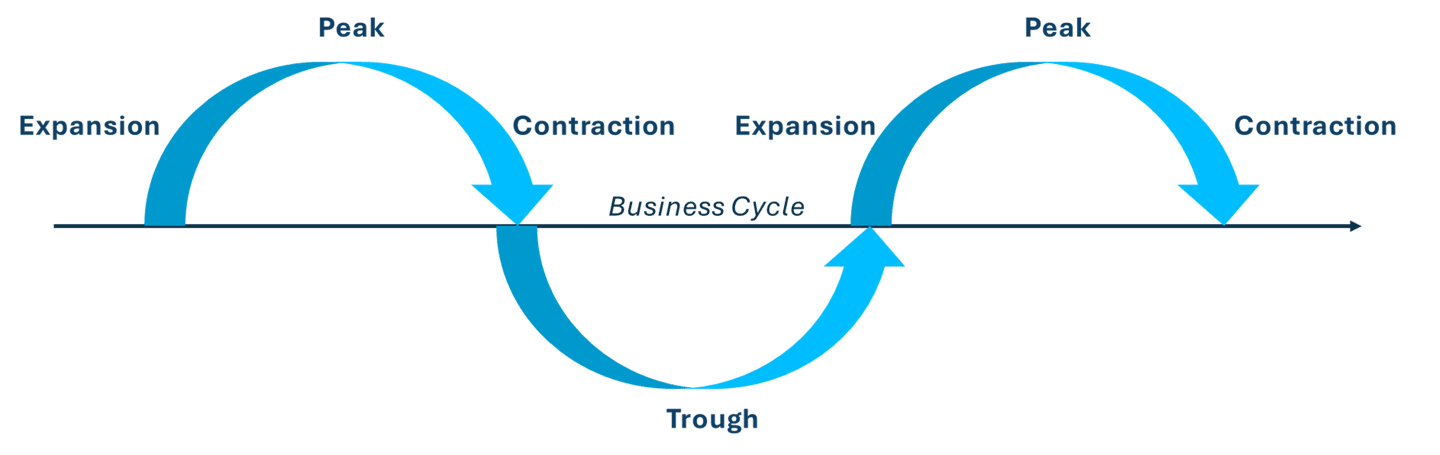 Four Phases